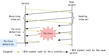 [Figure Data]