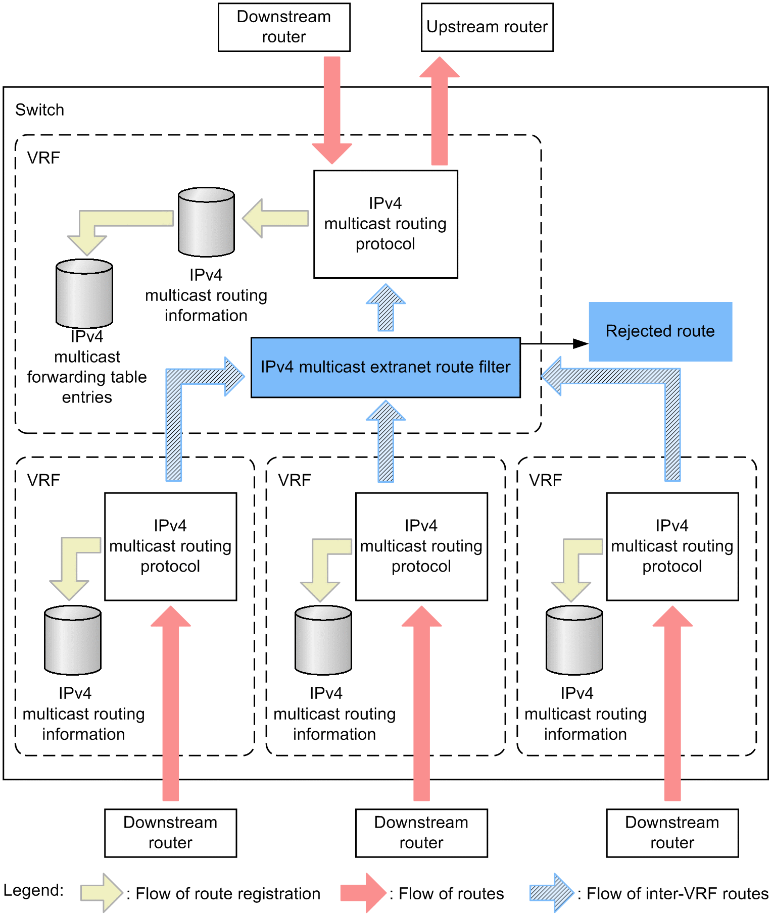 [Figure Data]