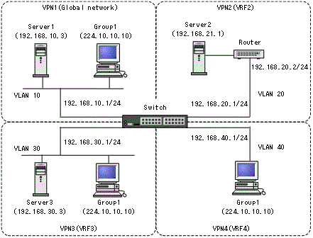 [Figure Data]