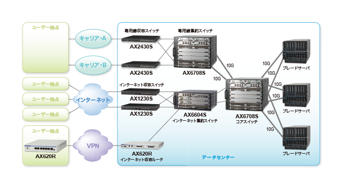 株式会社 日立製作所 様