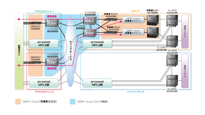 東京証券取引所 様