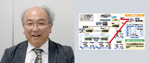 事例：国立大学法人 秋田大学 様　(2020年4月)