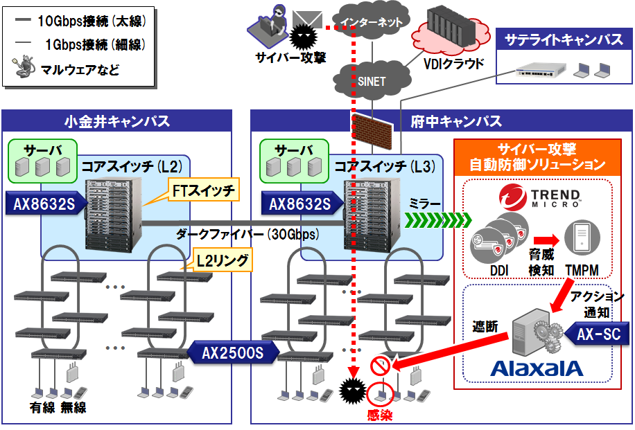 ネットワーク構成イメージ