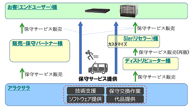 AX-3D-VIEWER　「ALAXALAメンテナンスサービス」の概要