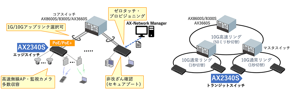 AX2340Sを用いたネットワーク構成例