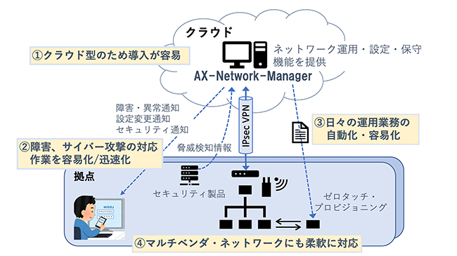 サービス概要