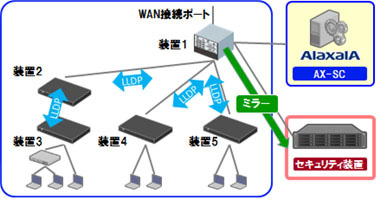 ネットワーク構成概要