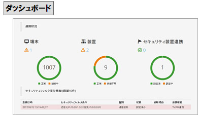 ダッシュボード