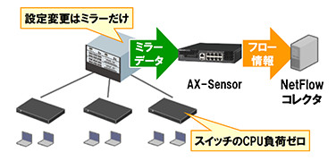 外付け設置