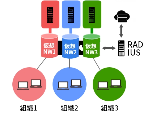 アクセス制限(社内LAN)