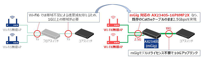 テレメトリの図解