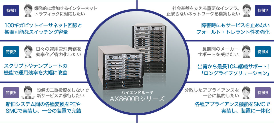 こんな悩みは、AX8600Rシリーズで一発解消！