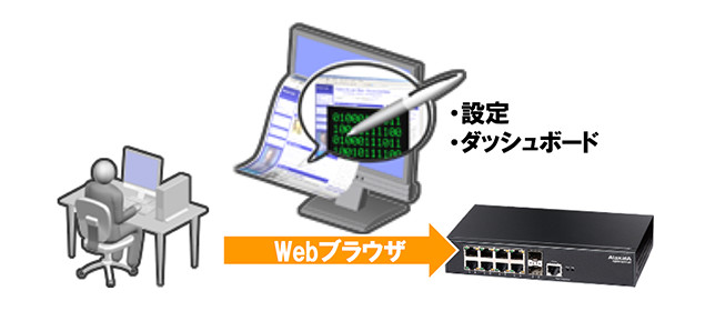 スゴイ① WebベースGUIによる設定