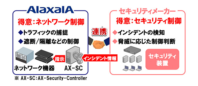 スゴイ④ セキュリティ連携にも対応