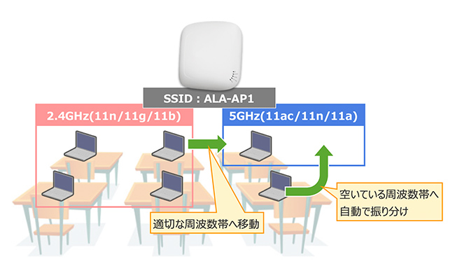 構成例