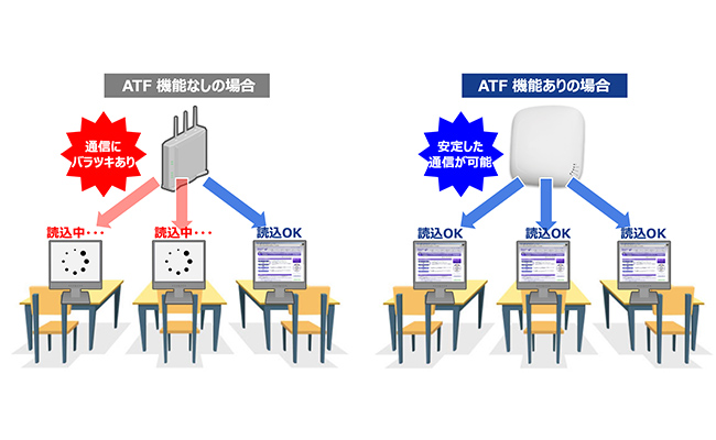 構成例