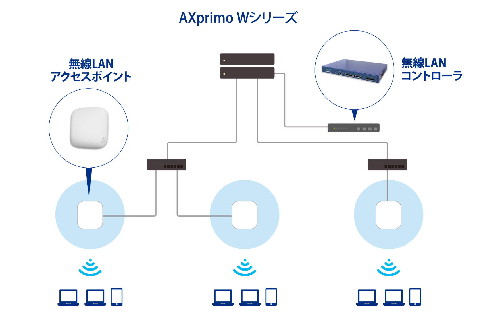 AXprimo Wシリーズ