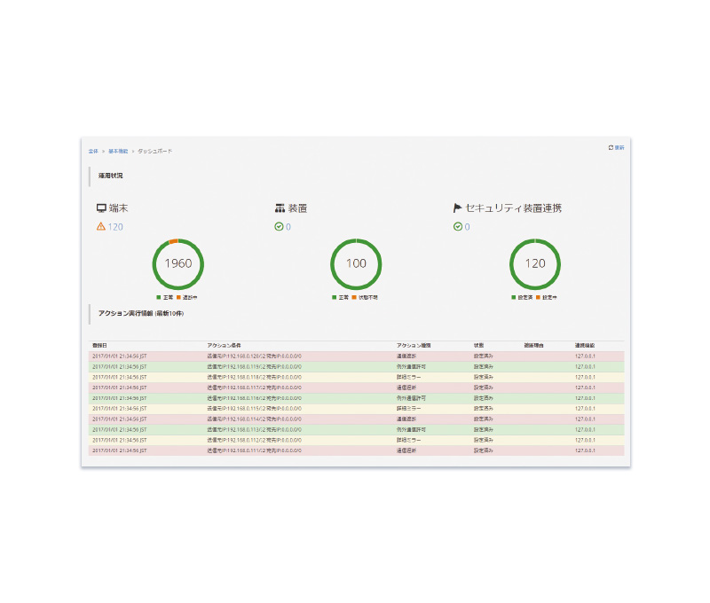 AX-Security-Controller (AX-SC)