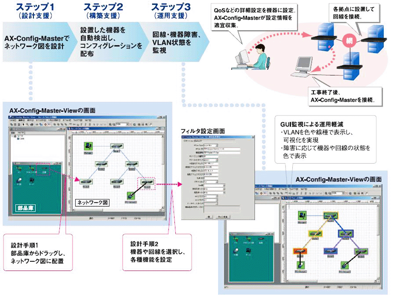 AX-Config-Masterの概要