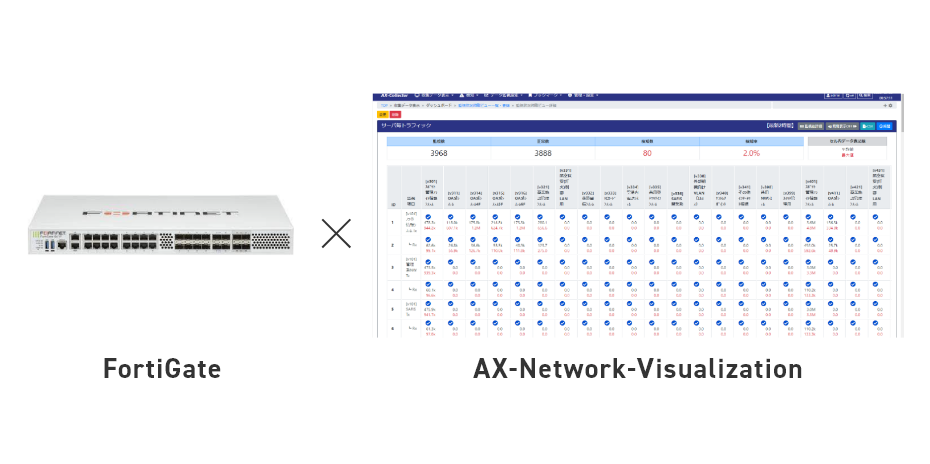 FortiGate×AX-Network-Visualization