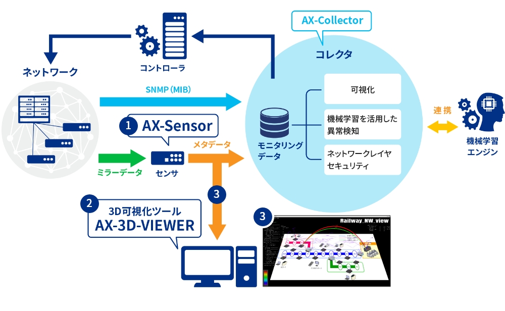 図版／AX-3D-VIEWER