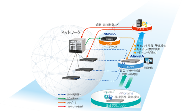 ソリューション構成イメージ