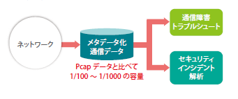 ネットワークフォレンジック