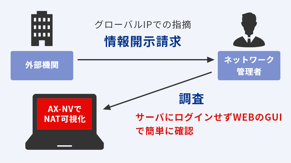 AX-Network-Visualization