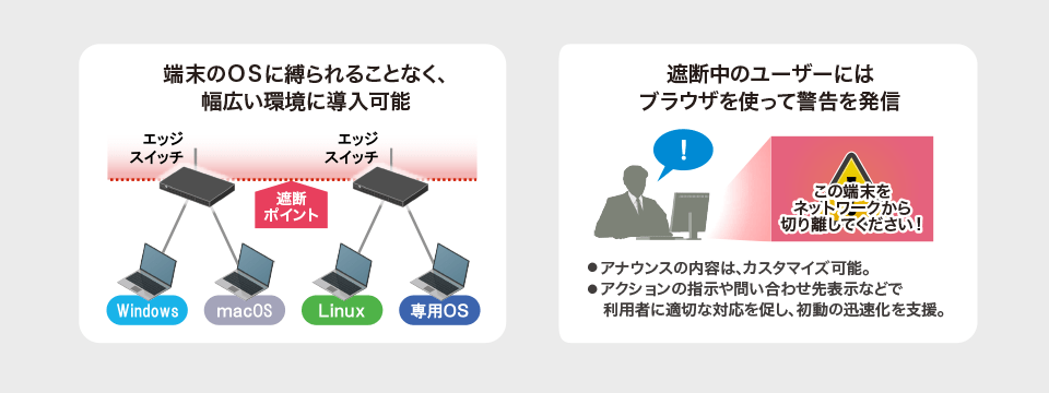 エージェントレスで動作。端末に特別な設定は不要で、導入は容易。