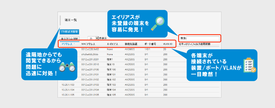 コントローラが、端末の接続位置を可視化。端末の効率的な管理をサポート。