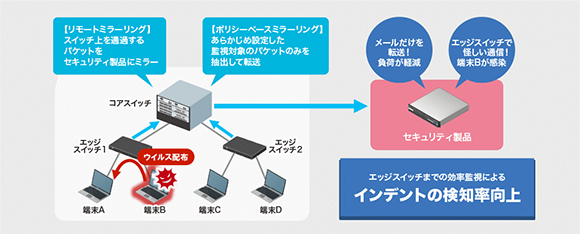 インデントの検知率向上