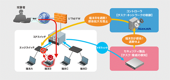 ソリューション構成イメージ