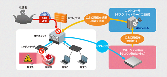 セキュリティ製品