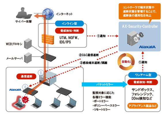 連携するセキュリティメーカー各社