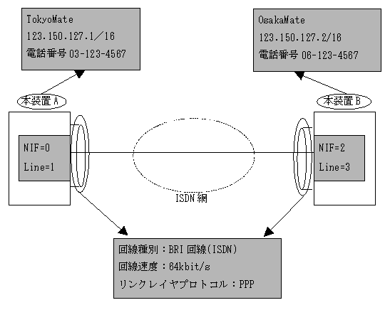 [}f[^]