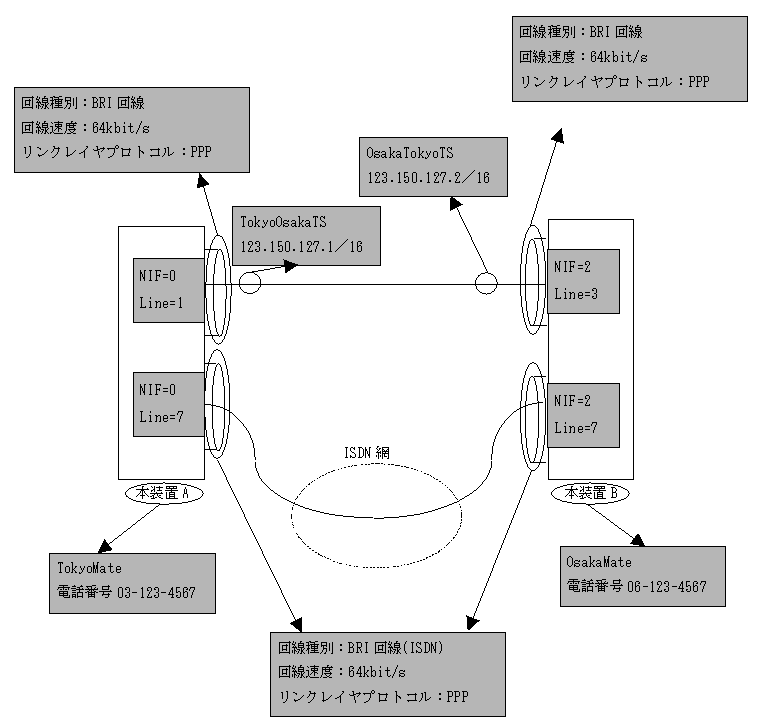 [}f[^]