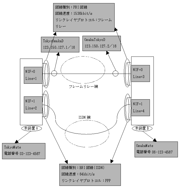 [}f[^]