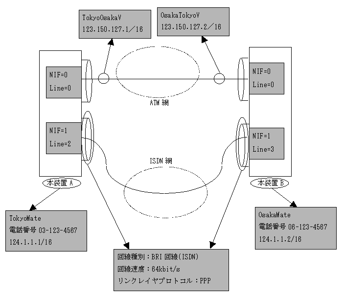 [}f[^]