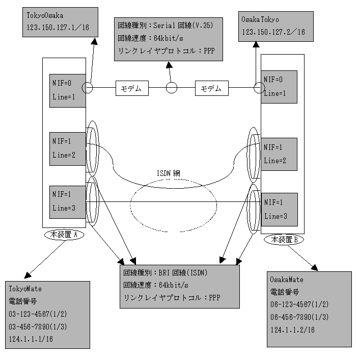 [}f[^]