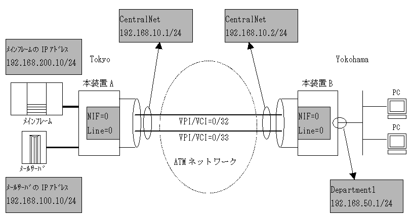 [}f[^]