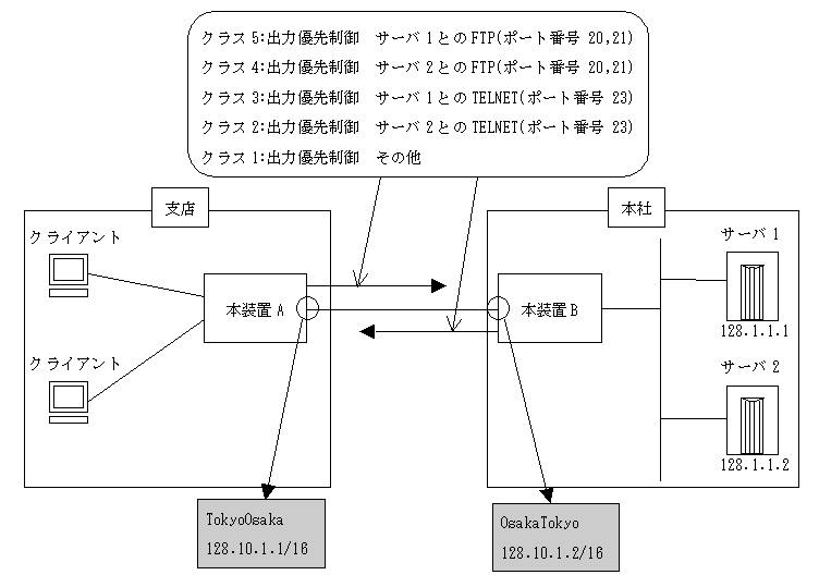 [}f[^]