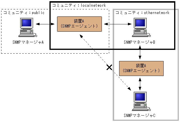 [}f[^]