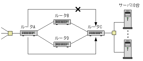 [}f[^]