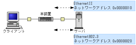 [}f[^]