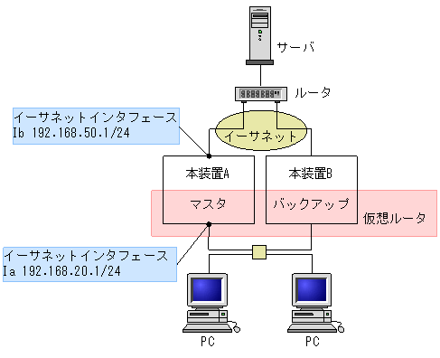 [}f[^]