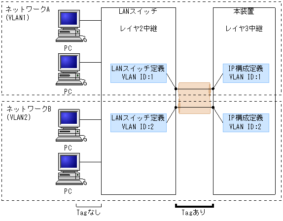 [}f[^]