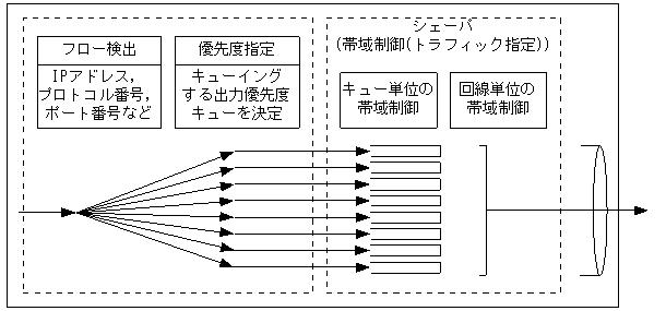 [}f[^]