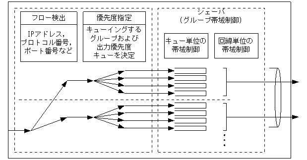 [}f[^]