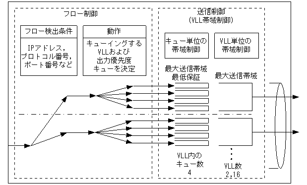 [}f[^]