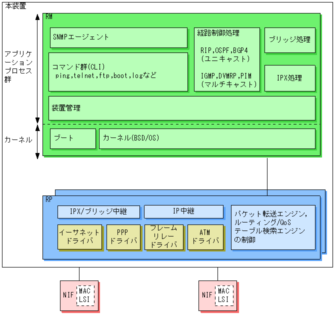 [}f[^]